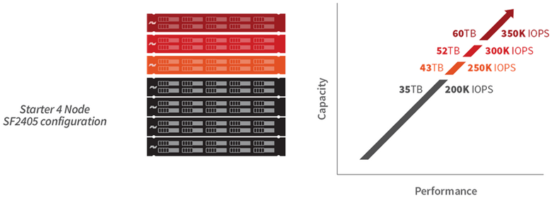 Rack Stack Chart