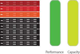 Instant resource availability