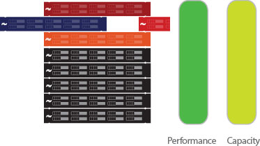 Seamless generational upgrades: The end of data migration