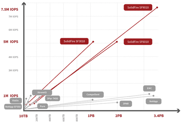 scale-out chart